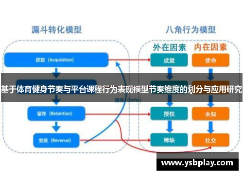 基于体育健身节奏与平台课程行为表现模型节奏维度的划分与应用研究