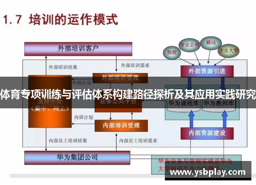 体育专项训练与评估体系构建路径探析及其应用实践研究