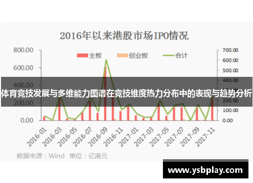 体育竞技发展与多维能力图谱在竞技维度热力分布中的表现与趋势分析