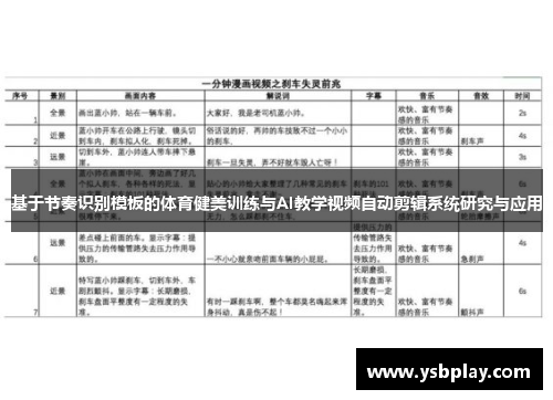 基于节奏识别模板的体育健美训练与AI教学视频自动剪辑系统研究与应用